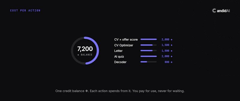 CandidAI screenshot 4