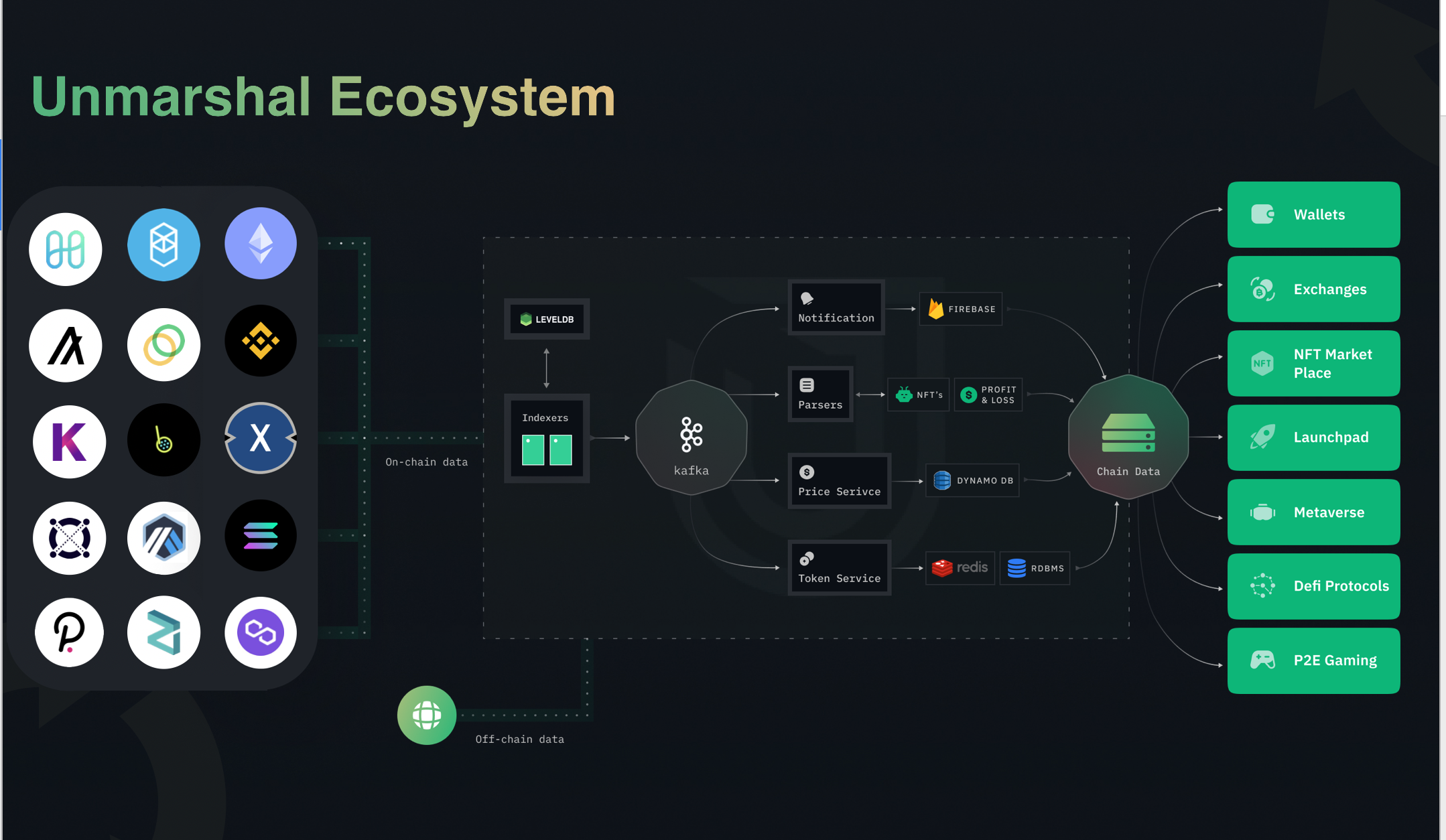 มลายู - วิธีที่ง่ายที่สุดในการเข้าถึงข้อมูลจาก 20 blockchains media 2