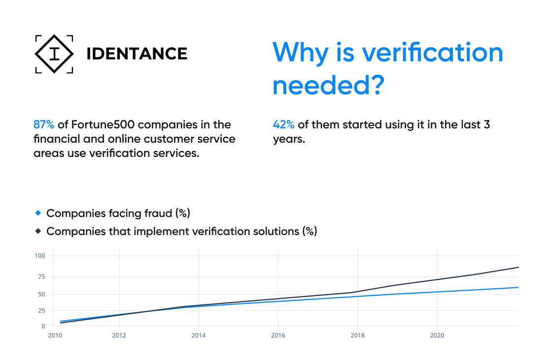 Identance gallery image