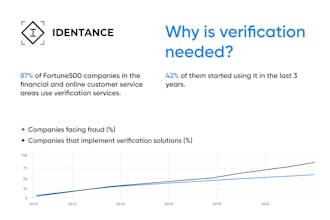 Identance gallery image