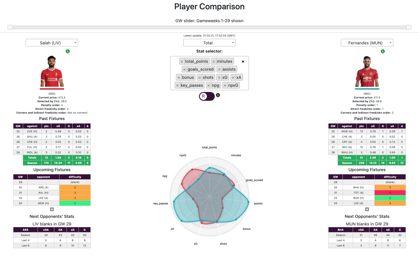 FPL Mania gallery image