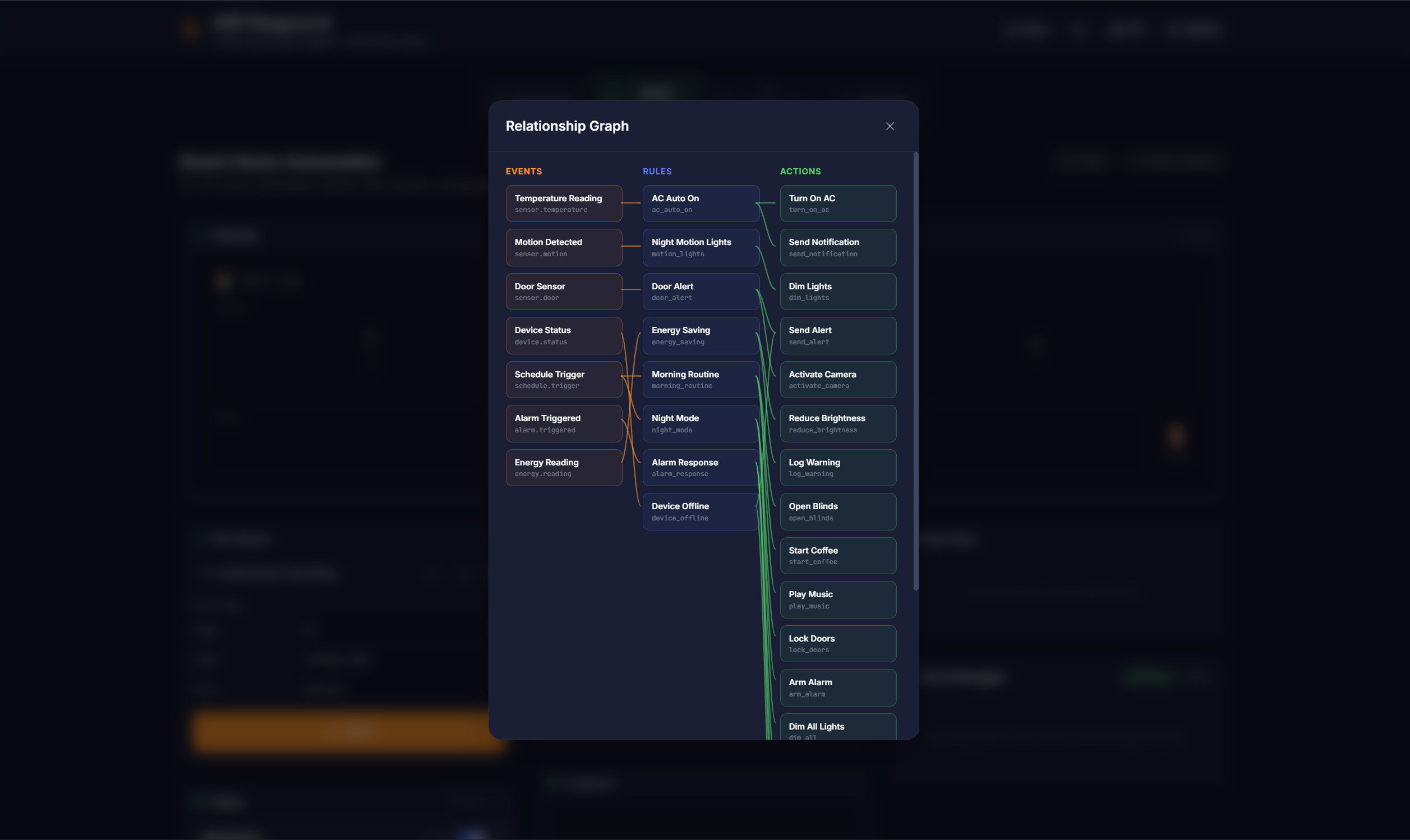 ARE Playground—Action Rule Event Engine gallery image