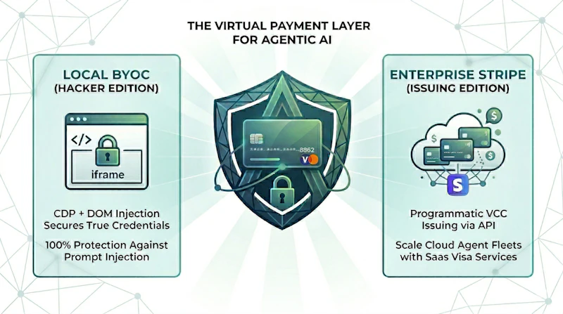 Point One Percent - AI Agent Pay screenshot 1
