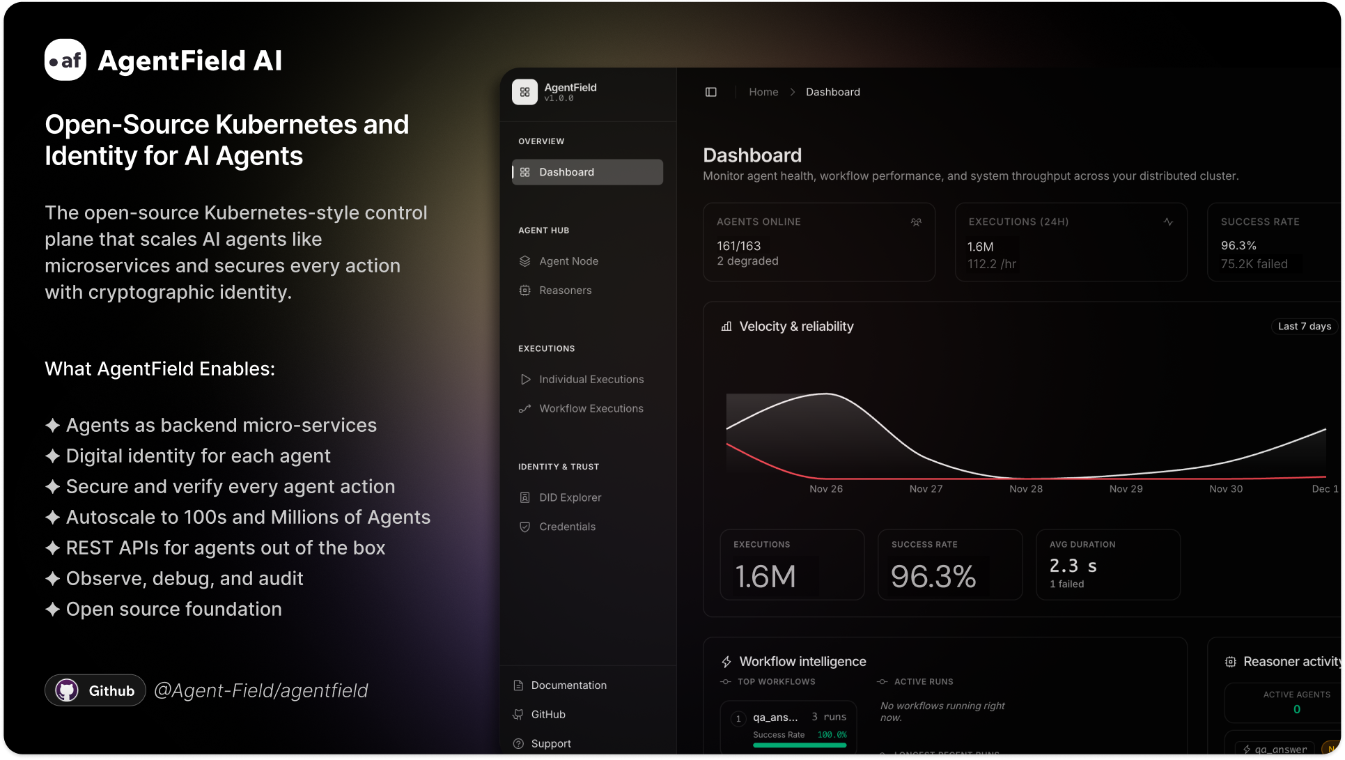 Agentfield gallery image