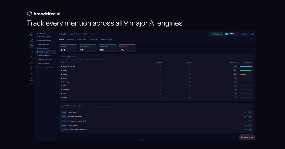 BrandCited gallery image