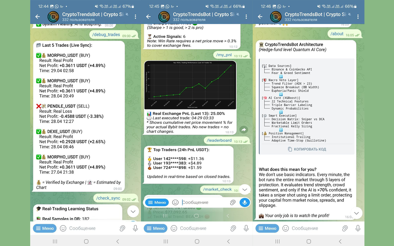 CryptoTrends AI Trading Bot gallery image