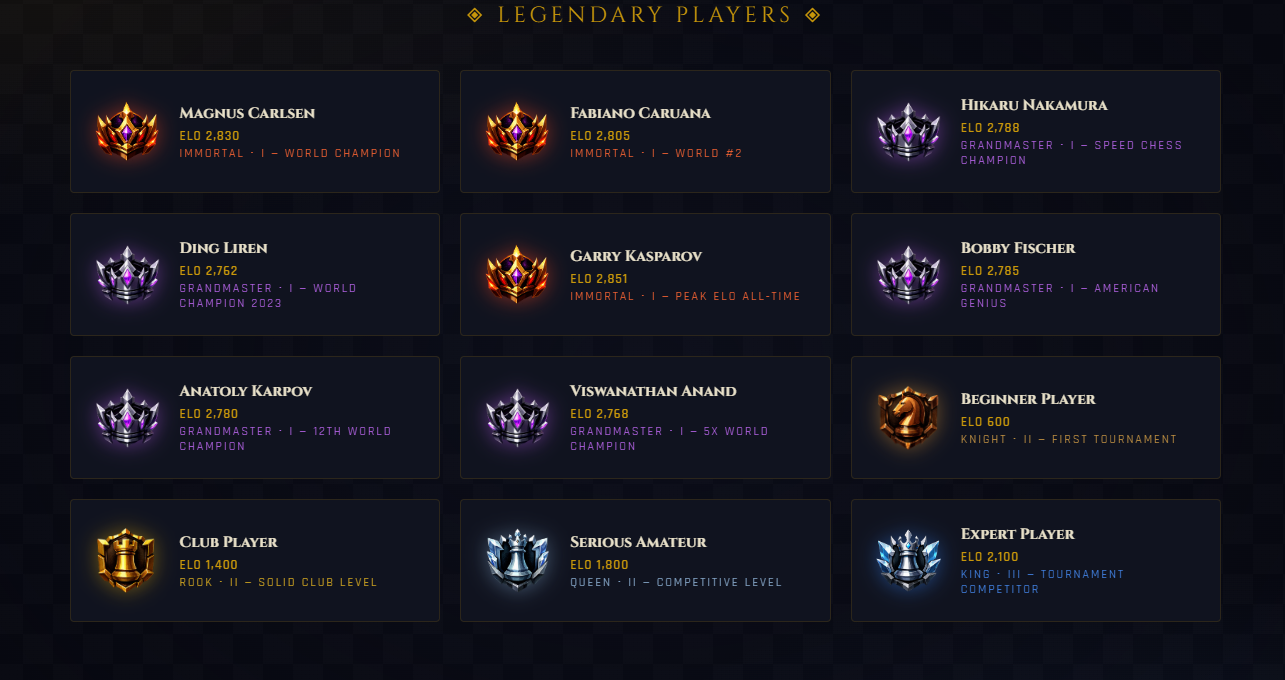 Chess Rank — ELO to Rank - Screenshot 2 showing product features and functionality