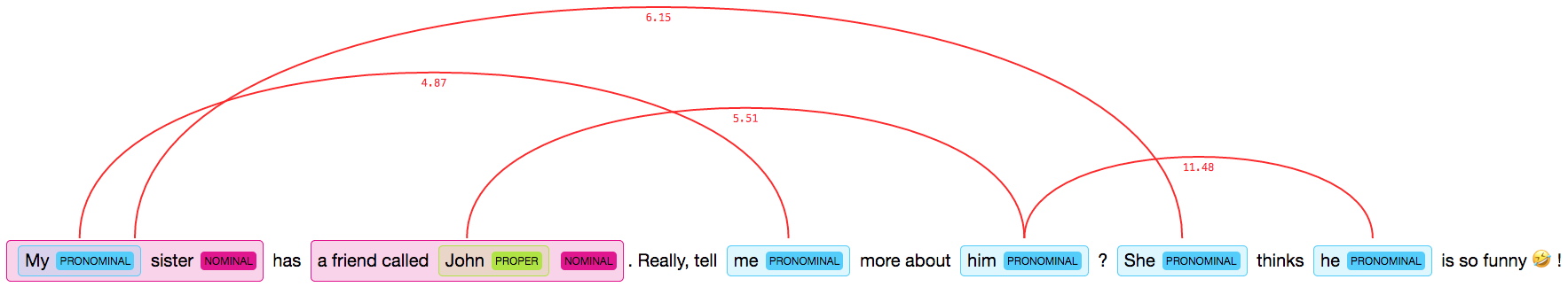 Neural Coref gallery image