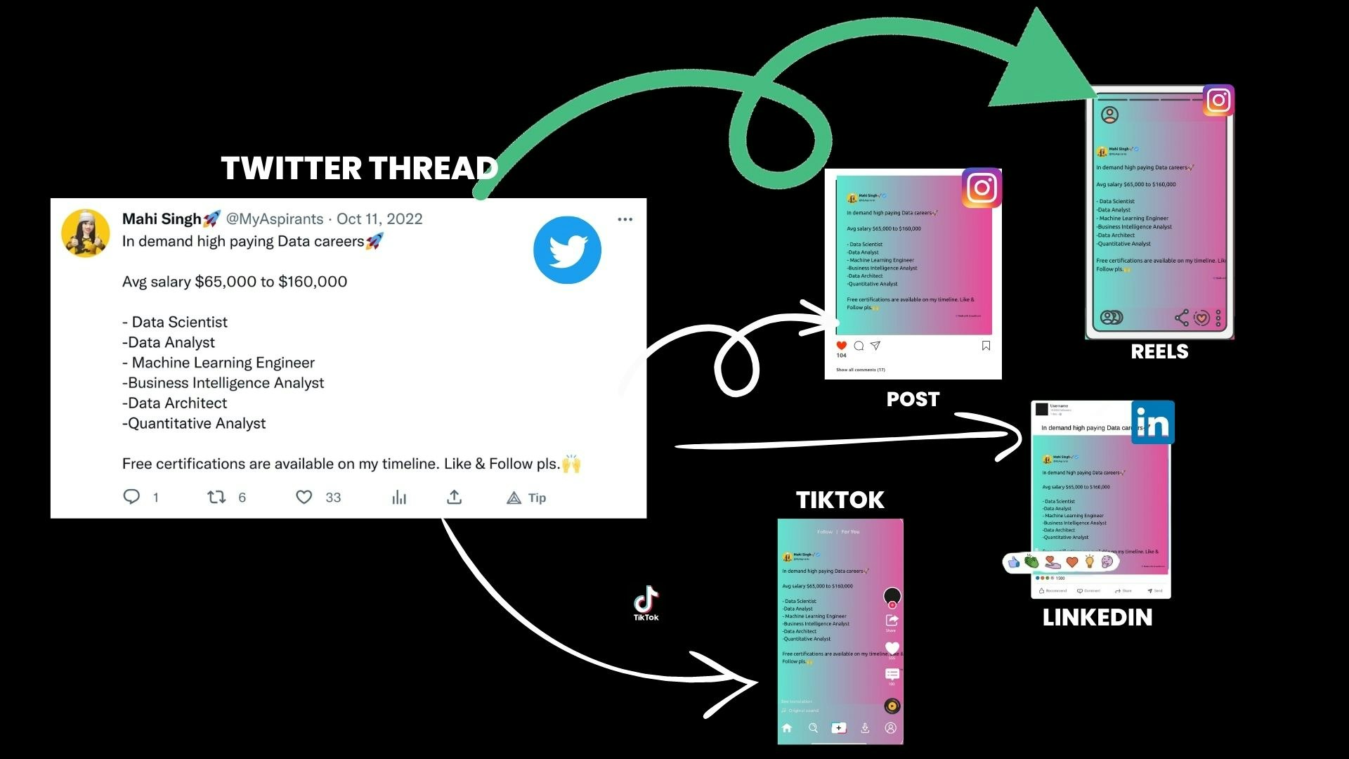 Twitter Thread to Images/Videos