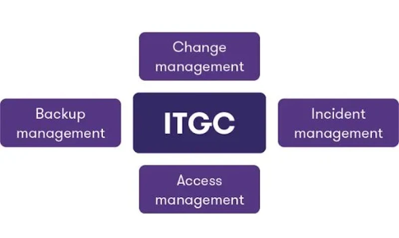 Join the best ITGC course in Hyderabad screenshot 1