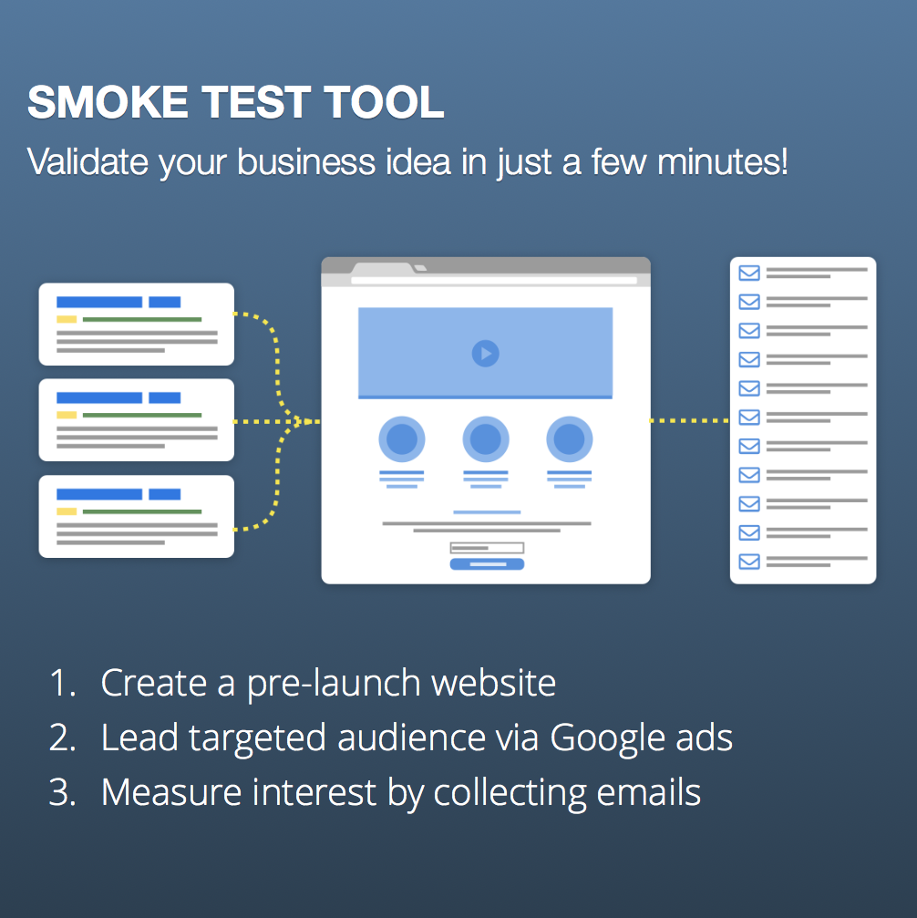 Smoke Test Tool - Lean Research Toolbox gallery image