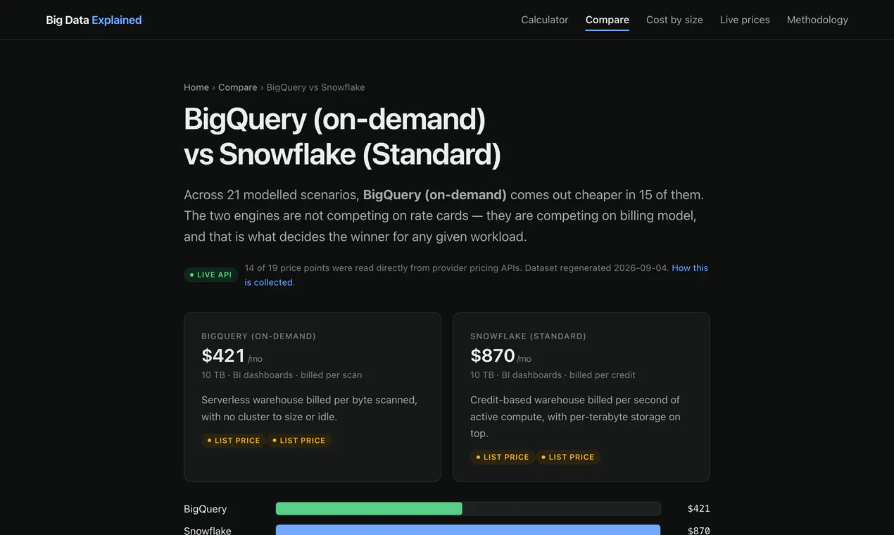 Big Data Explained gallery image