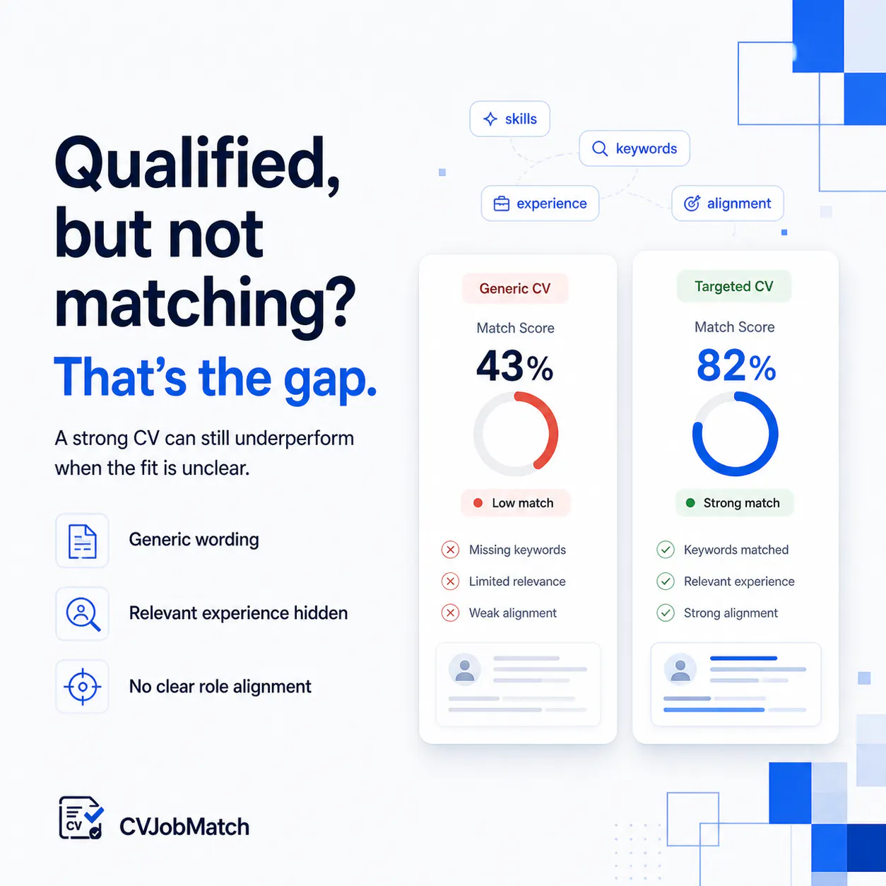 CVJobMatch gallery image