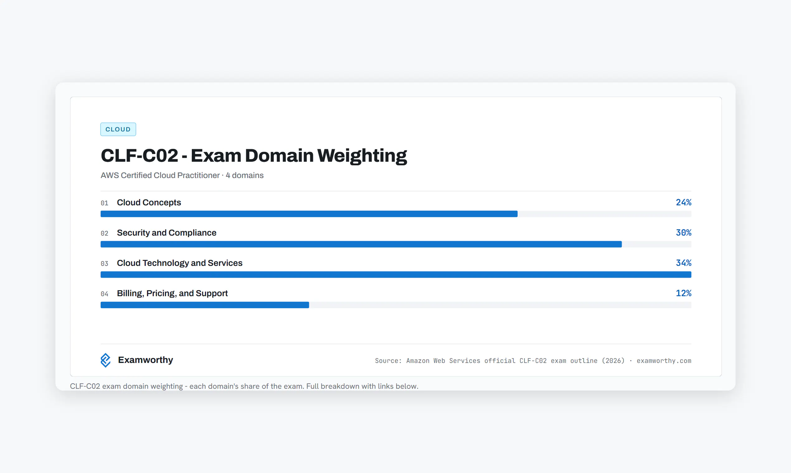 Examworthy gallery image