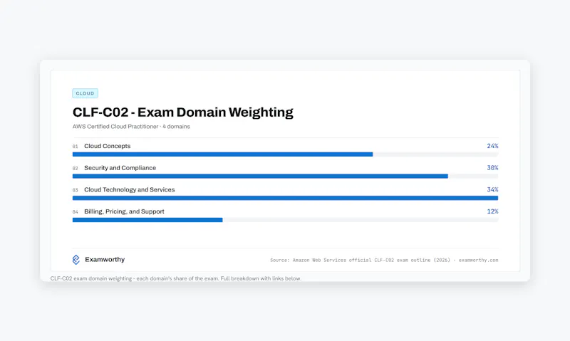 Examworthy screenshot 4