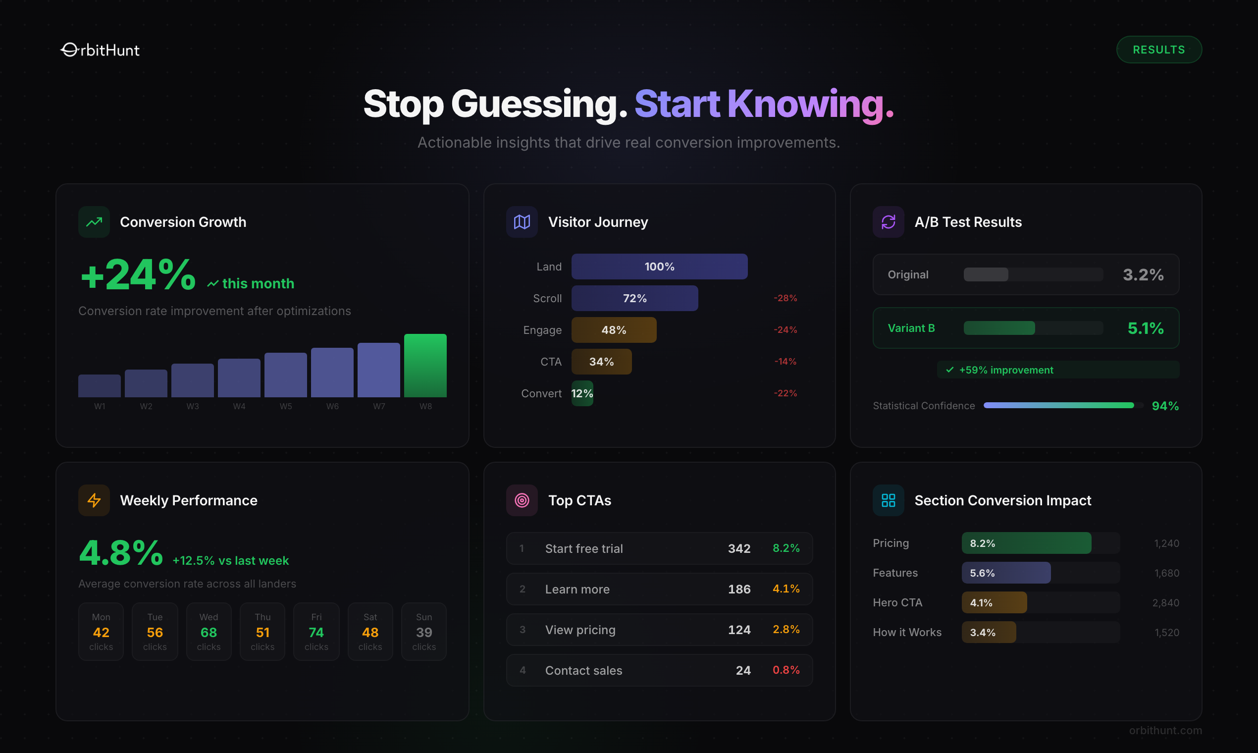 OrbitHunt gallery image