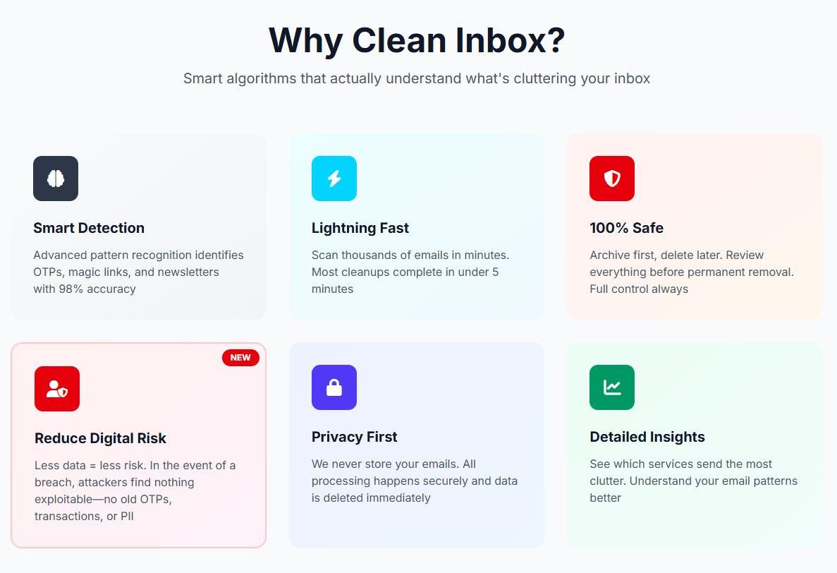 Clean Inbox - Declutter your Gmail gallery image