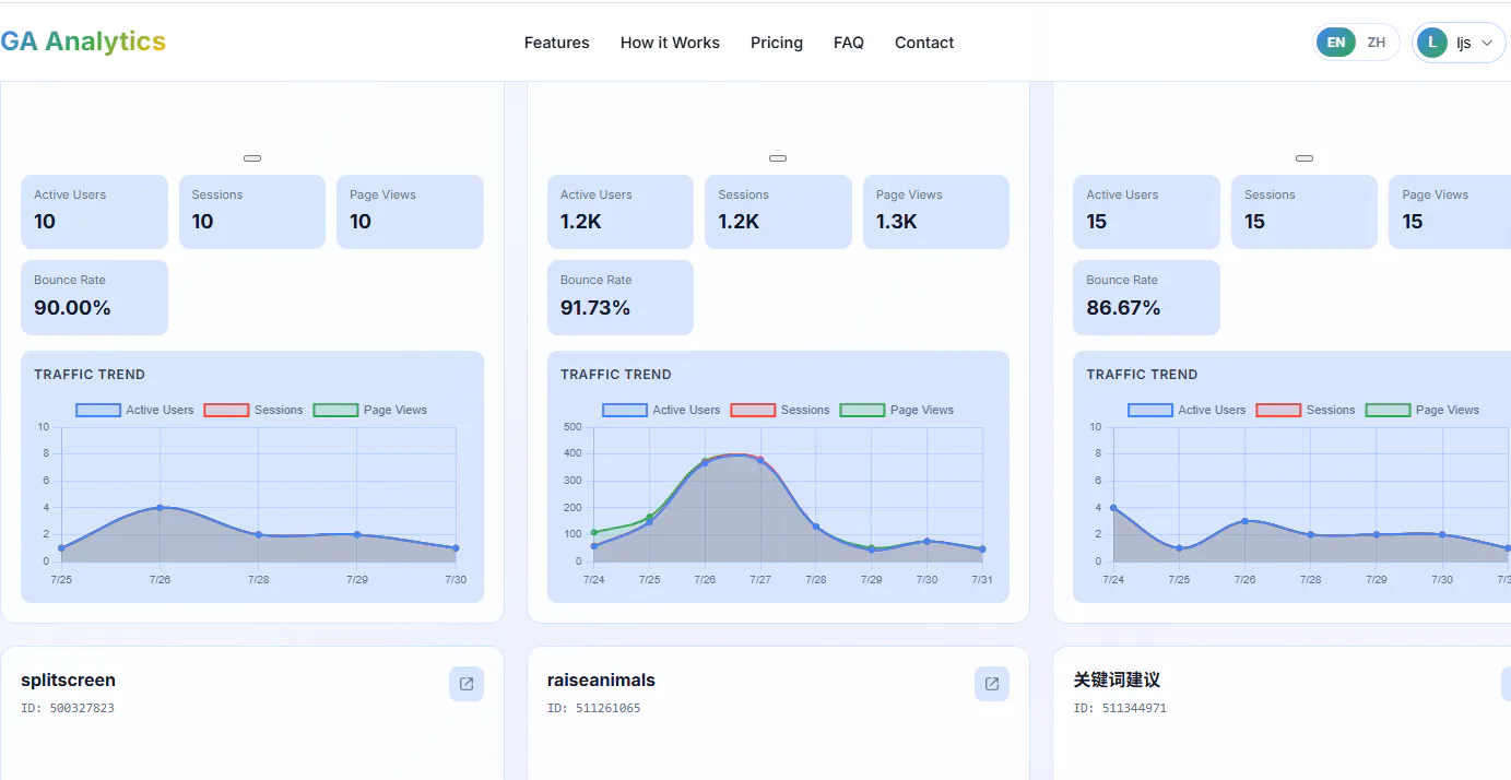 Google Analytics Viewer gallery image
