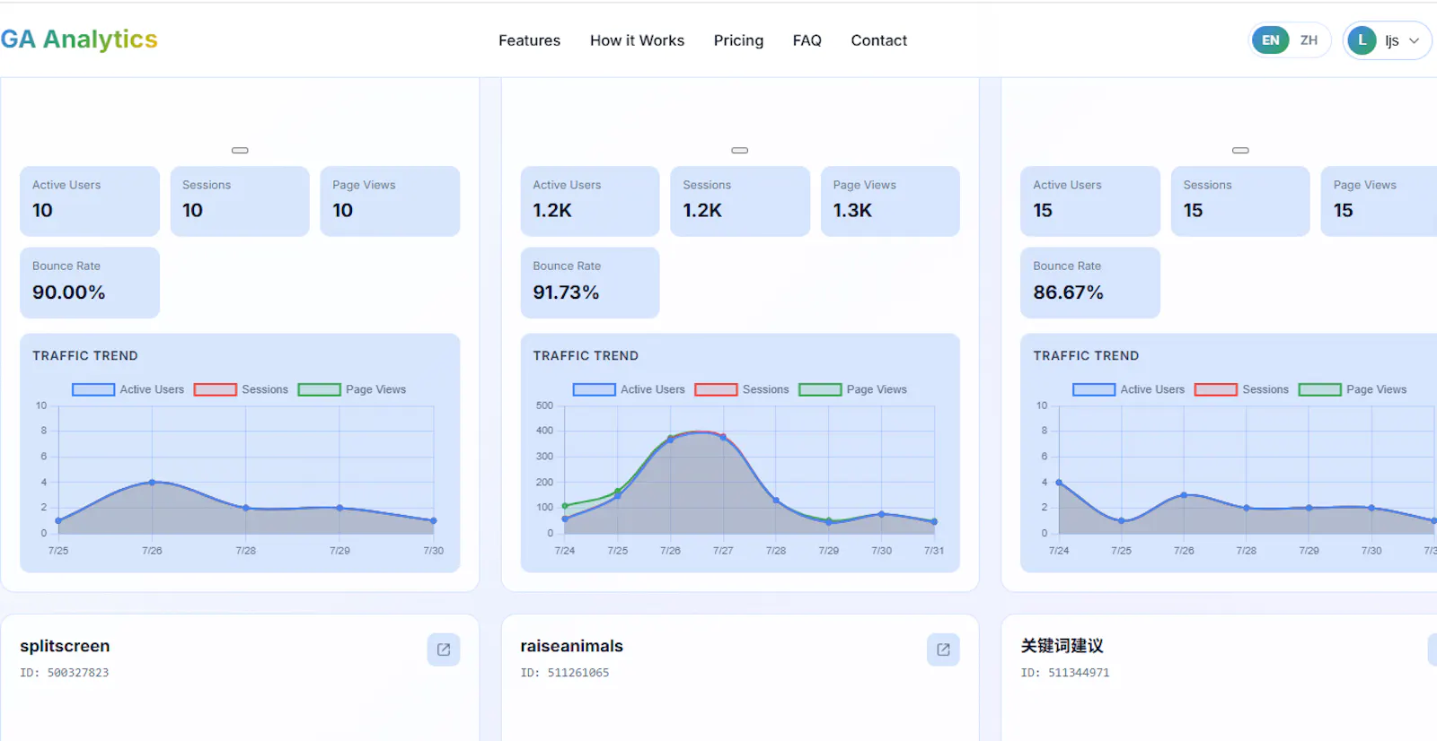 Google Analytics Viewer screenshot 2