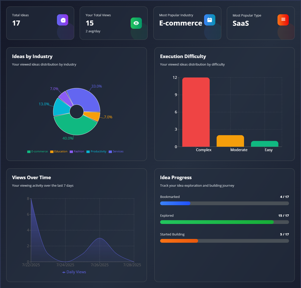 Idealyze gallery image