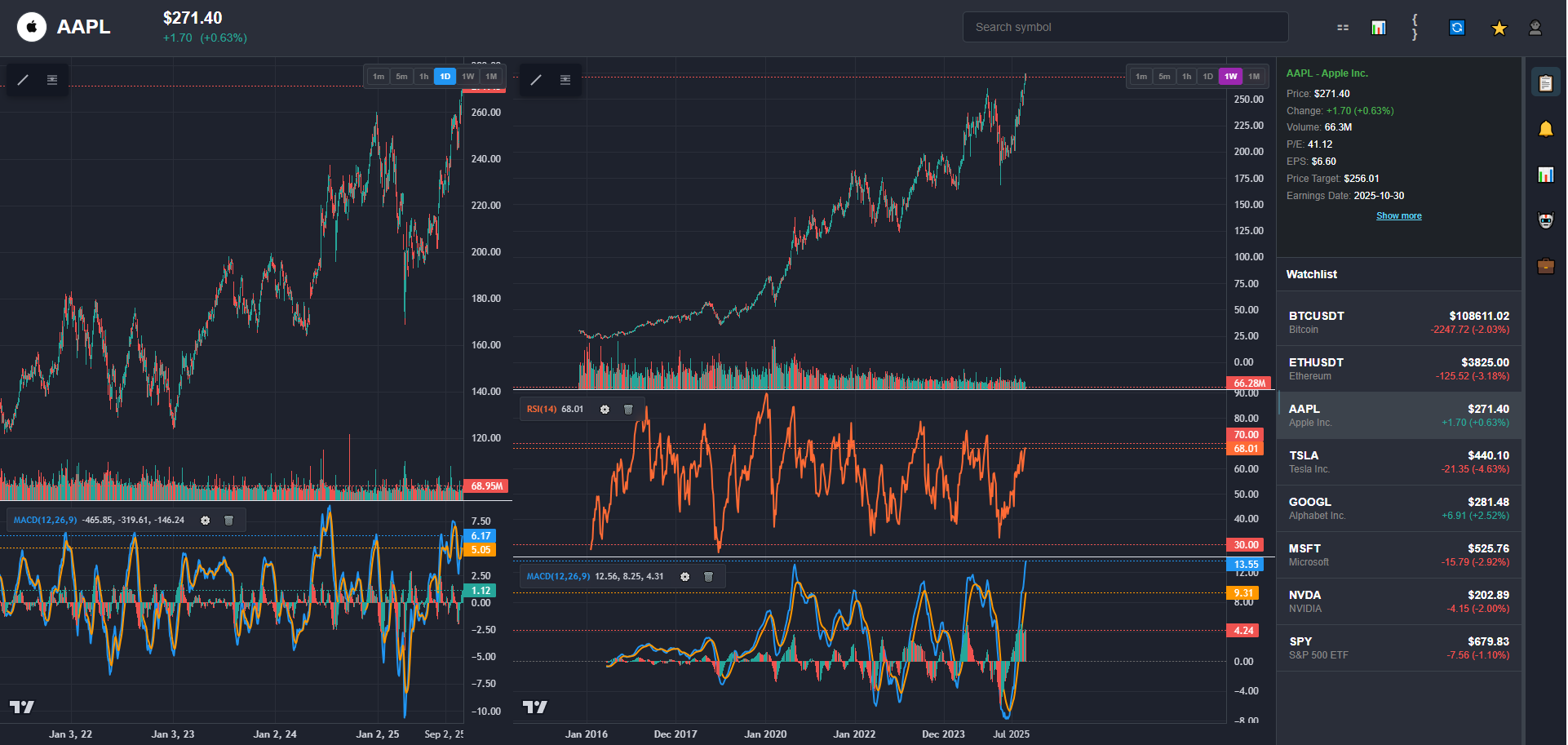 ChartingLens gallery image