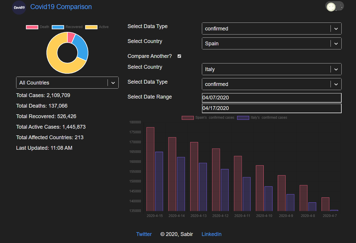 Covid 19 comparison gallery image