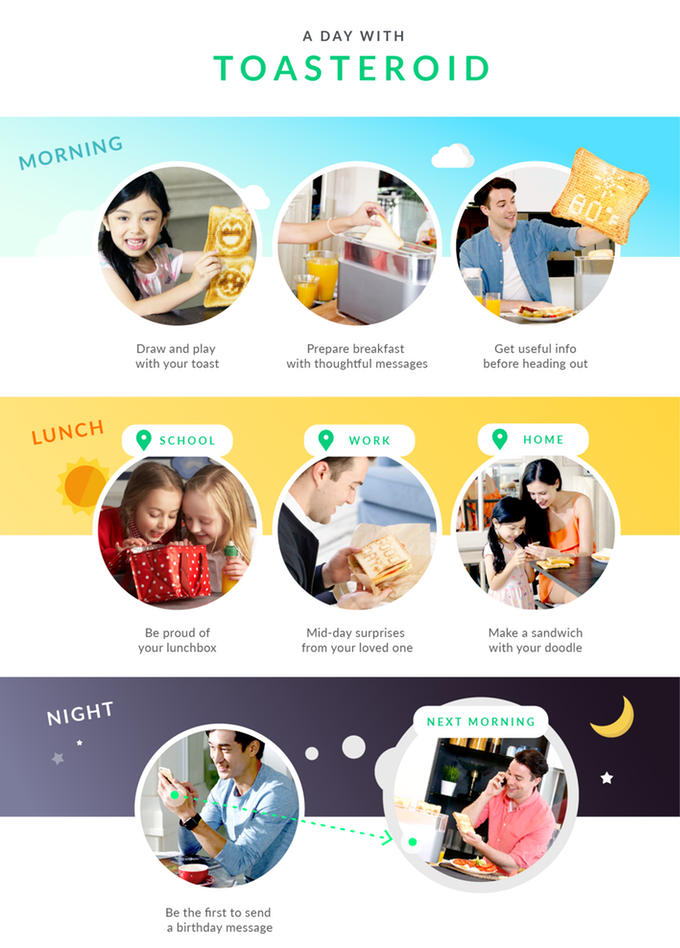 Toasteroid gallery image