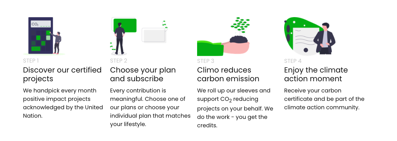 Climo.io gallery image