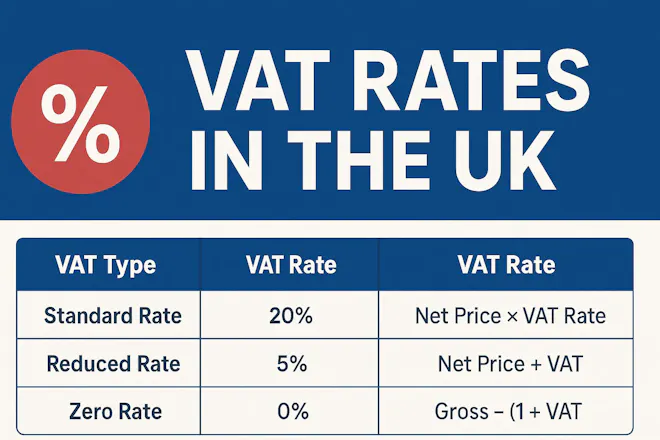 VAT Calculator UK gallery image