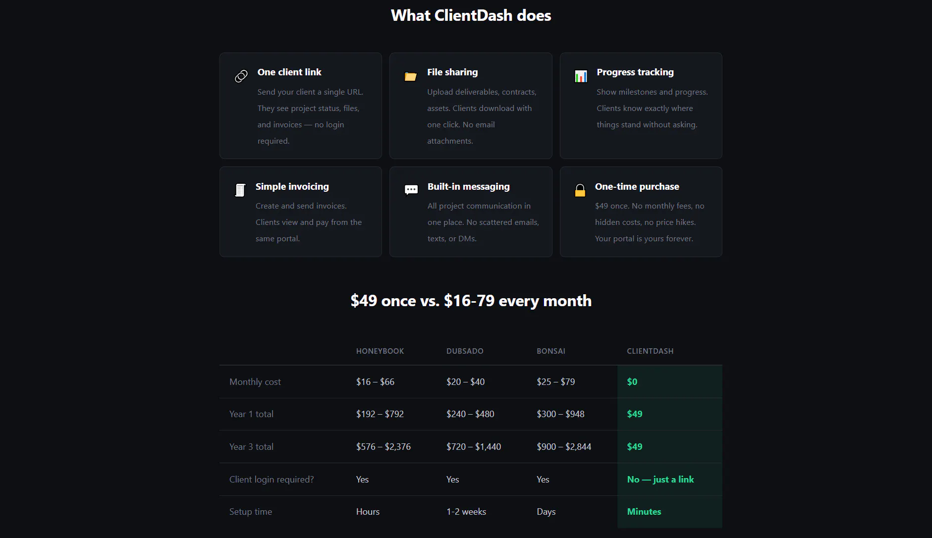 ClientDash gallery image