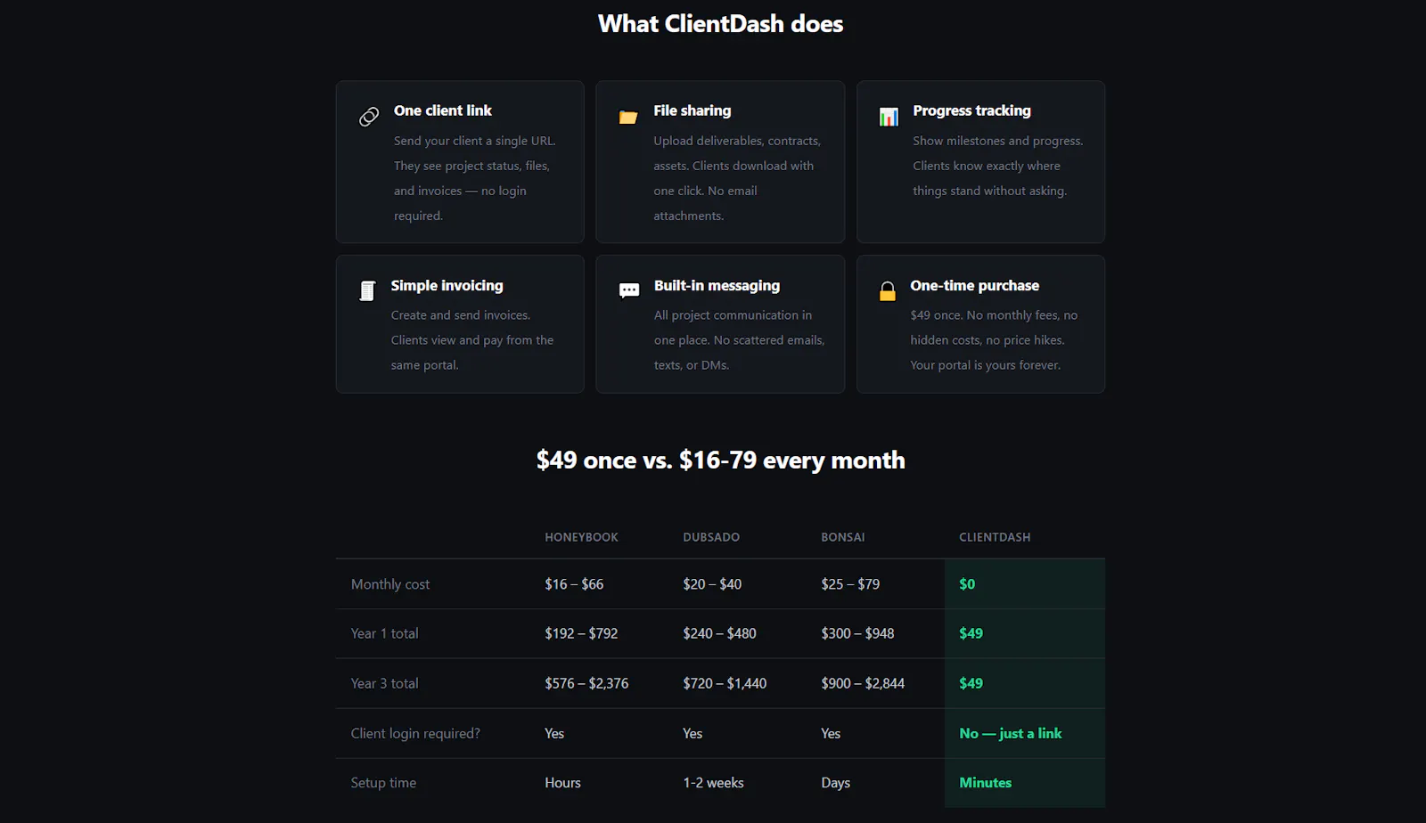 ClientDash screenshot 2