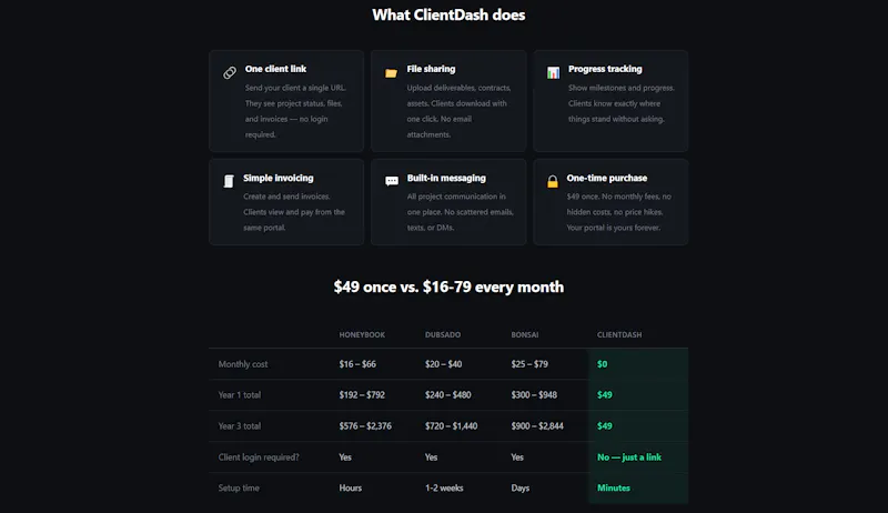ClientDash screenshot 2
