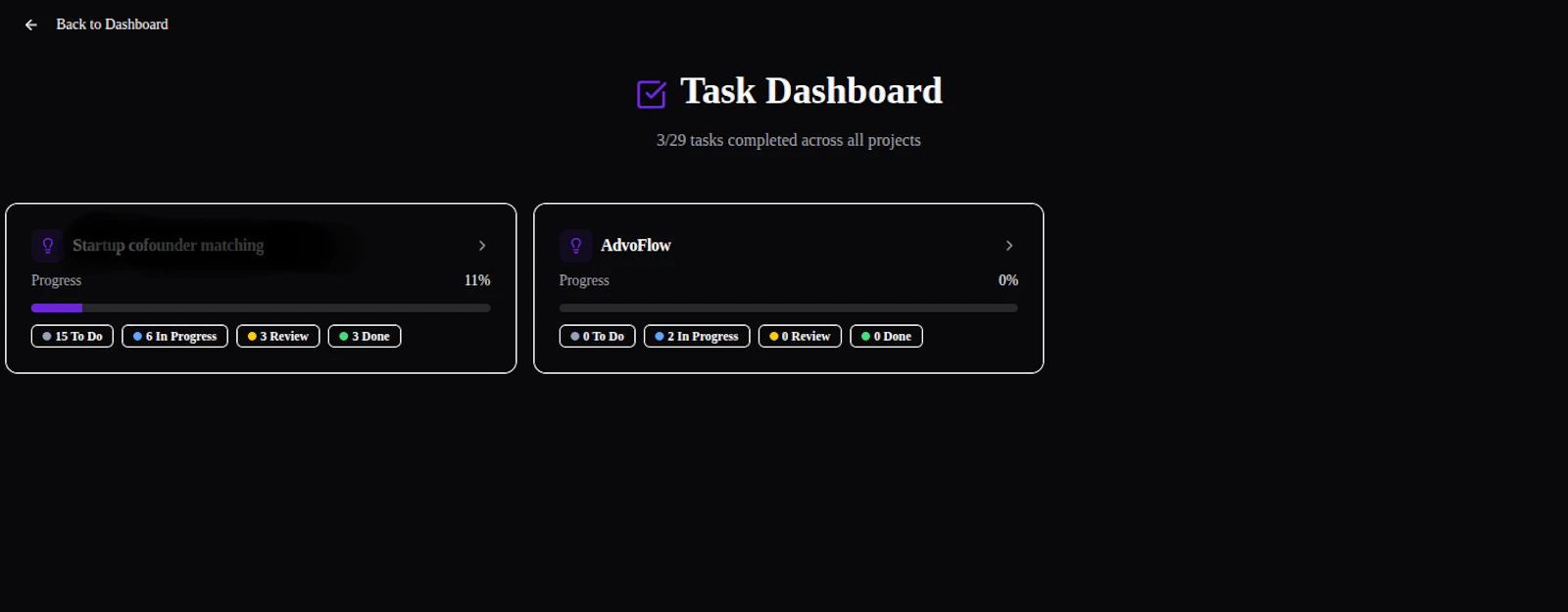 Startup Navigator -The Founder’s Roadmap screenshot 8