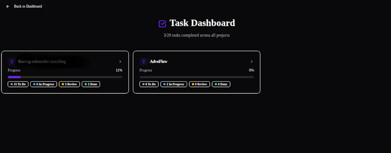 Startup Navigator -The Founder’s Roadmap screenshot 8