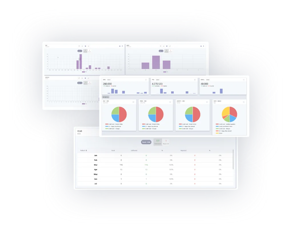 Critical Events Gateway (SDP)