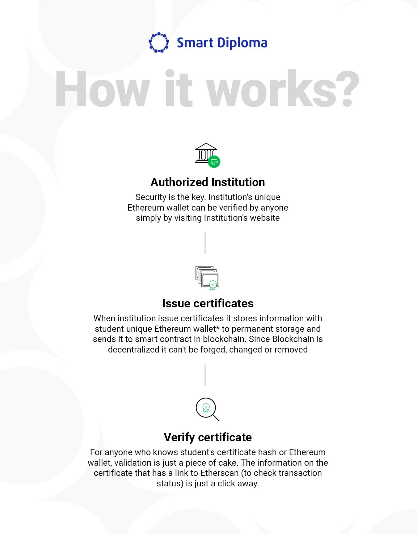 Smart Diploma gallery image