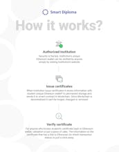 Smart Diploma gallery image