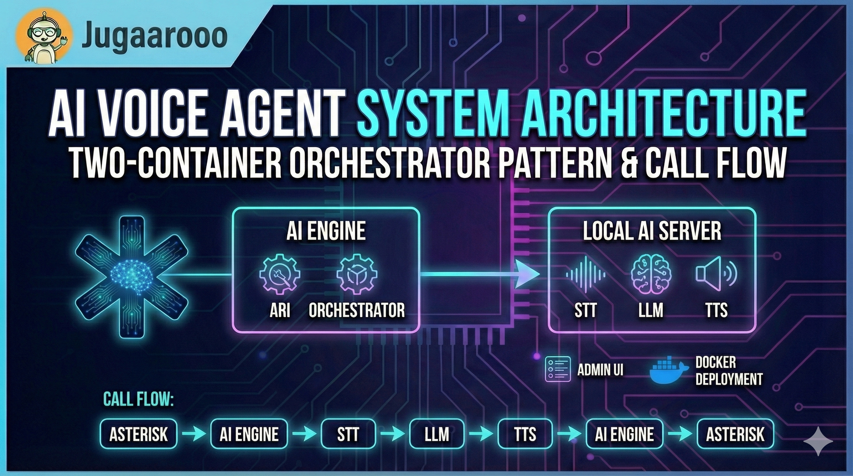 AVA - AI Voice Agent for Asterisk gallery image