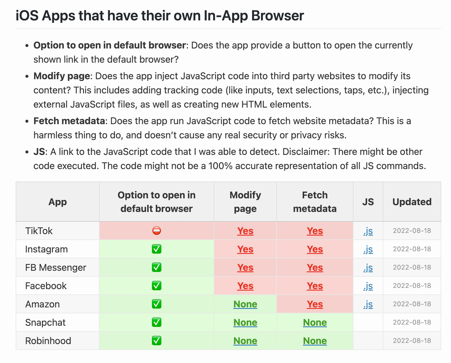 InAppBrowser.com - 인앱 브라우저가 JavaScript 코드를 주입하는지 확인하십시오 미디어 3