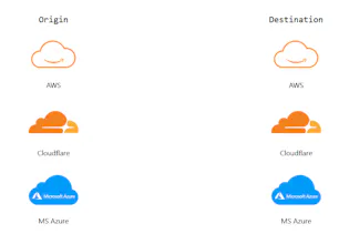 CloudShift gallery image