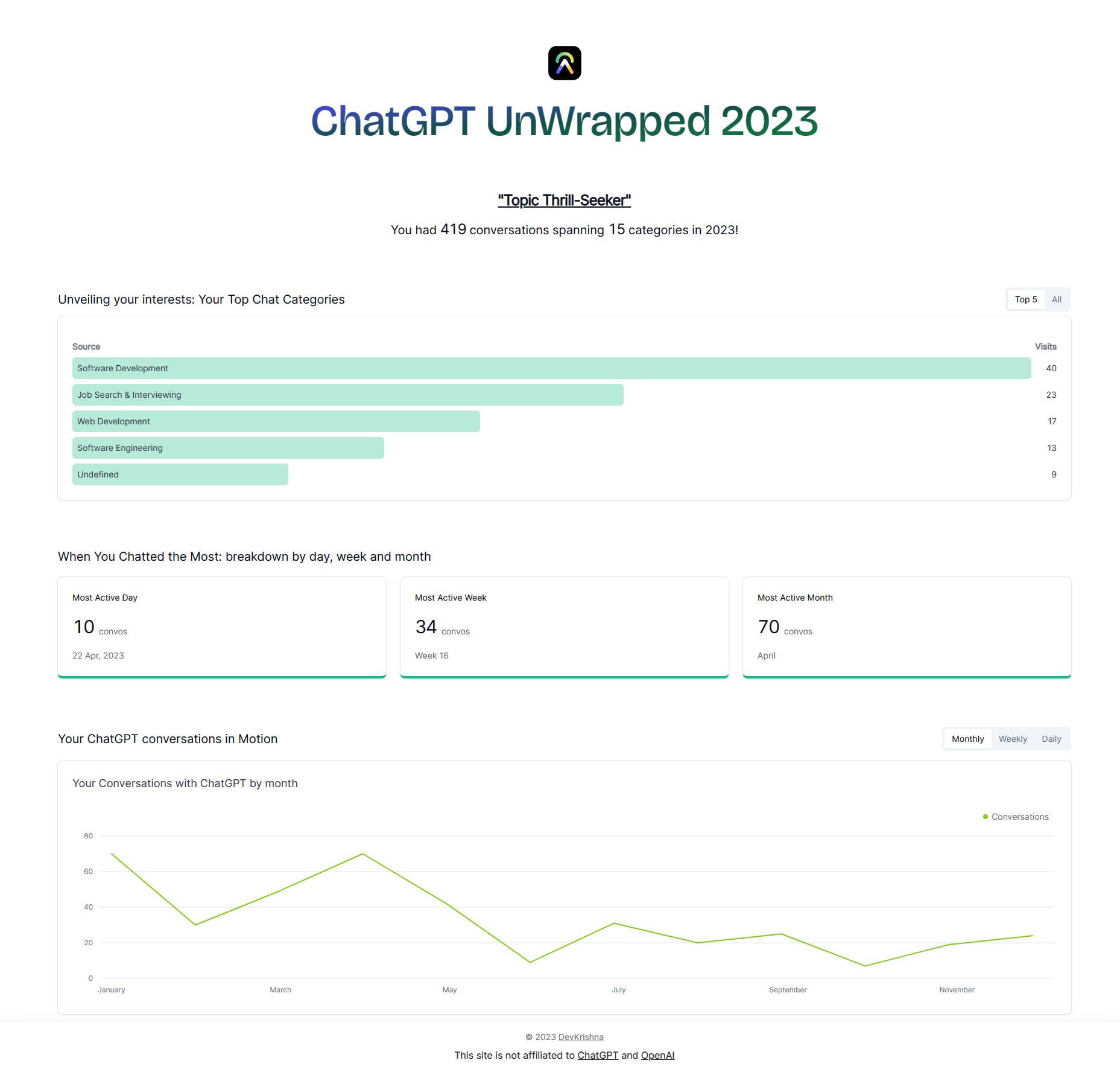 ChatGPT UnWrapped media 1