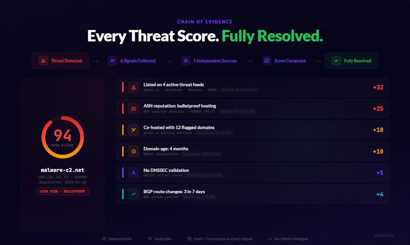 Whisper Internet Infra AI Context screenshot 4