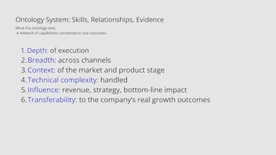 Brandzen - Alpha launch gallery image