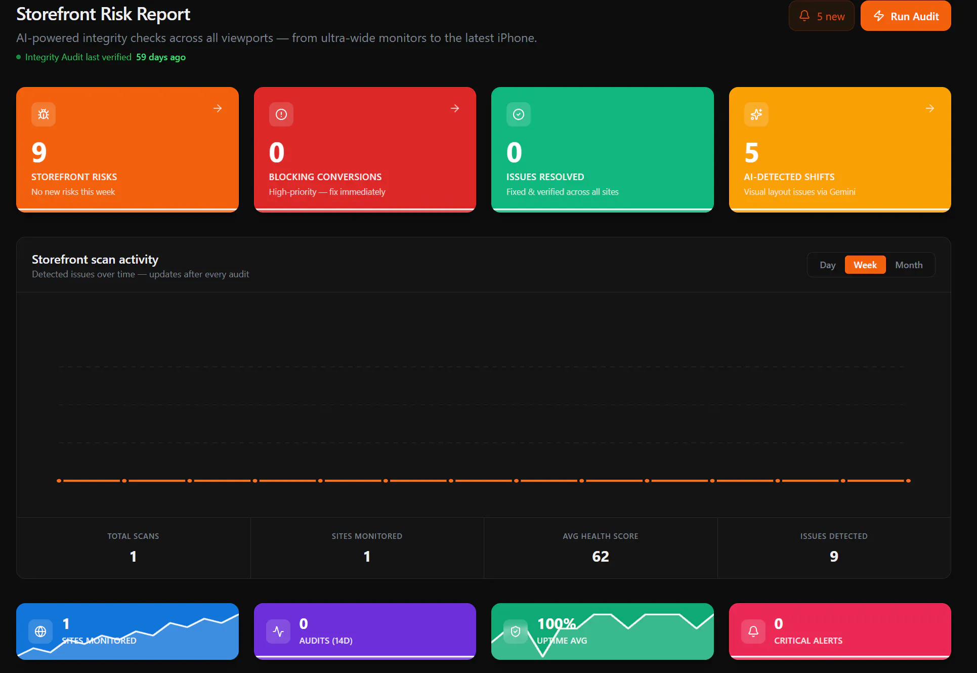 BugSense 2.0 gallery image