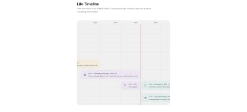 ps.himanshu gallery image