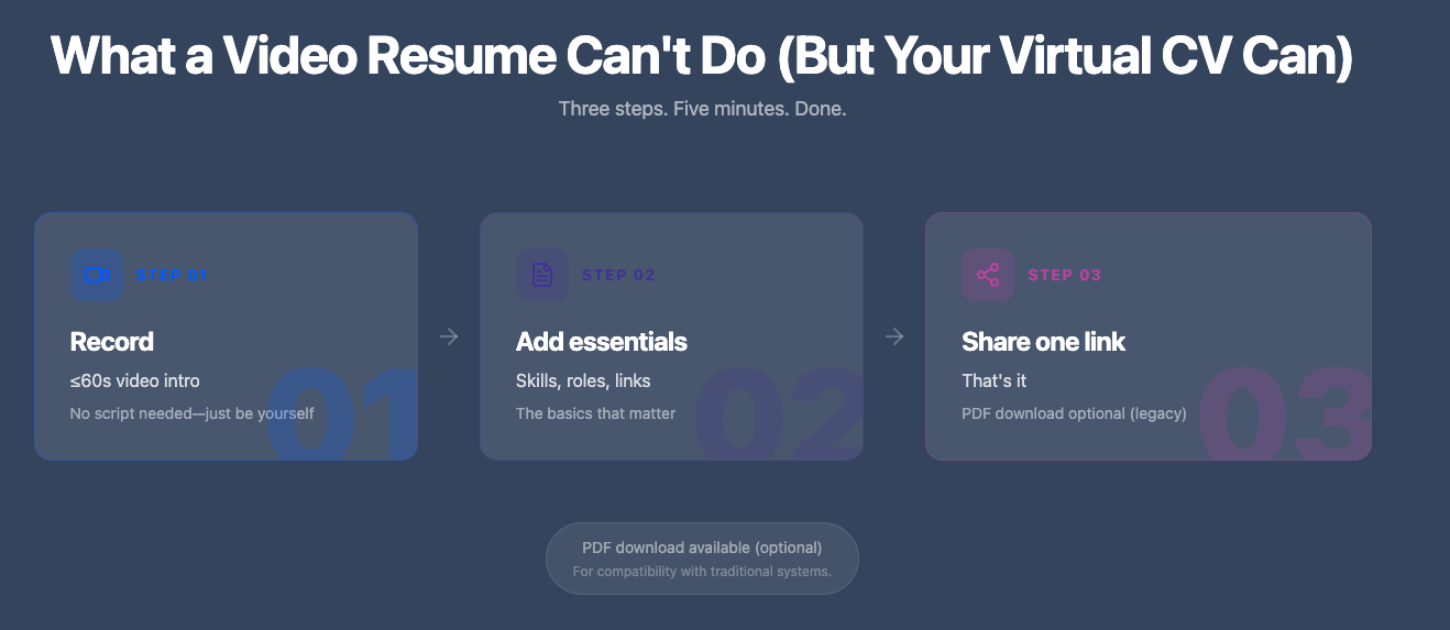 Wipperoz Virtual CV screenshot