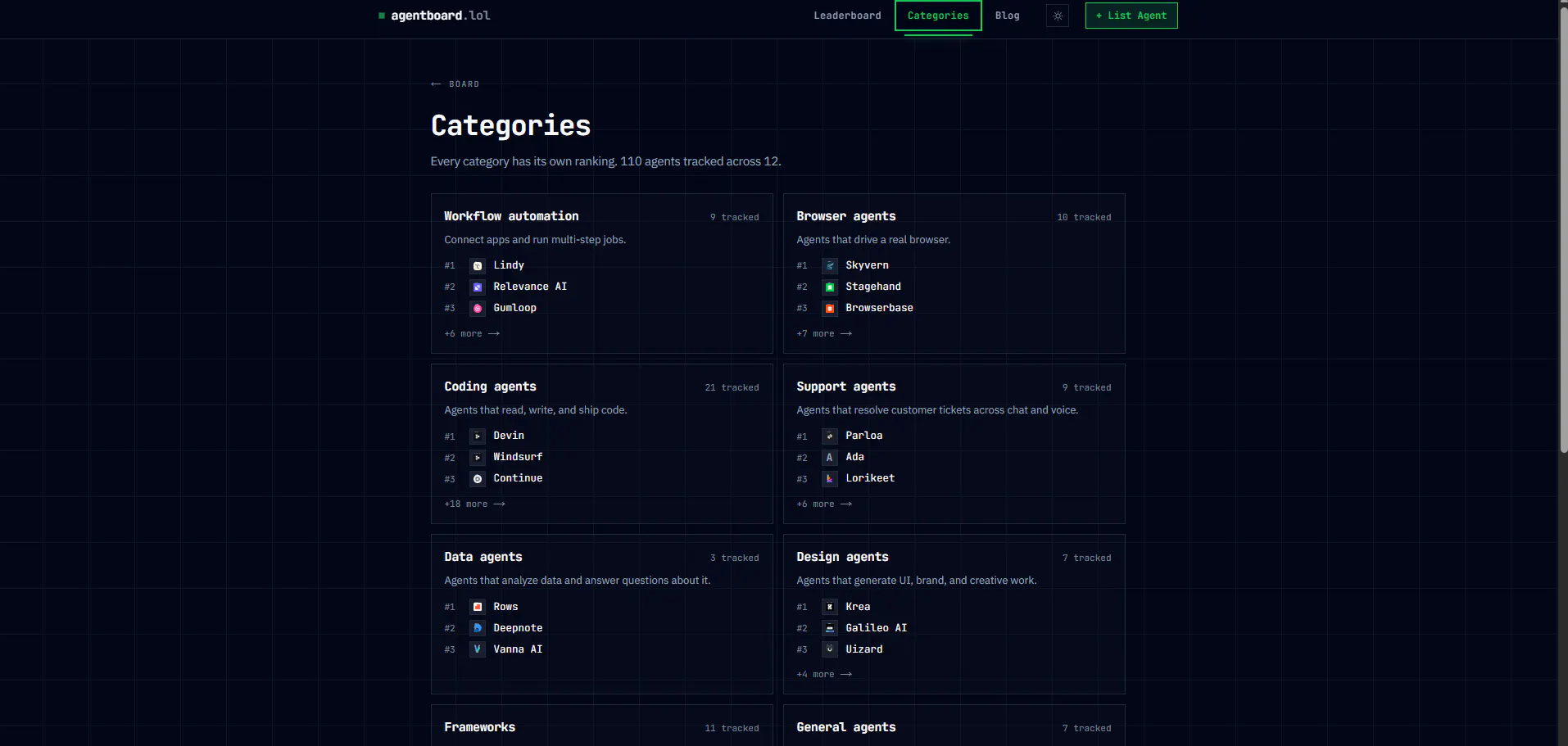 AgentBoard gallery image