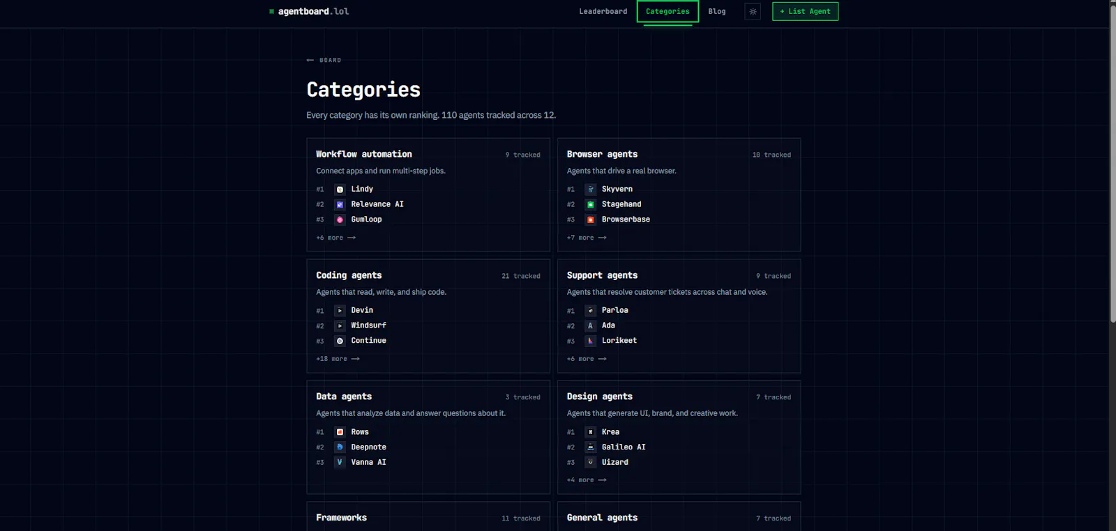 AgentBoard screenshot 3