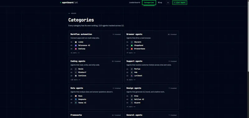 AgentBoard screenshot 3