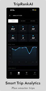 TripRank AI gallery image